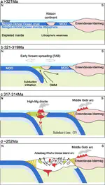 Evidence for early Pennsylvanian subduction initiation in the Mongol–Okhotsk Ocean from the Adaatsag ophiolite (Mongolia)